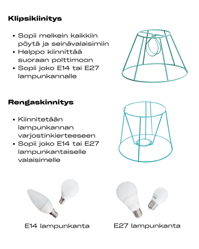 Lampunkannat ja varjostinmallit infokuva